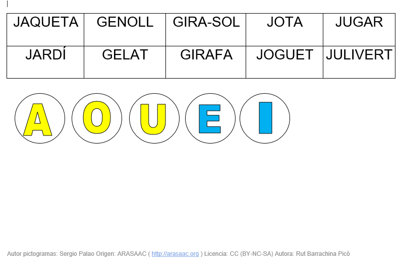 Ortografia J-G